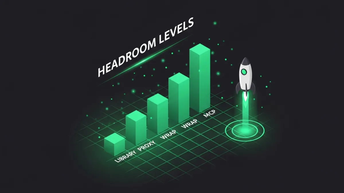 Grünes Säulendiagramm vier Headroom Modi Library Proxy Wrap MCP aufsteigend
