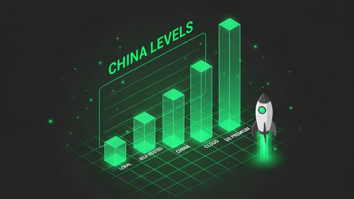Grüne aufsteigende Balken vier Stufen chinesischer KI Coding Modelle