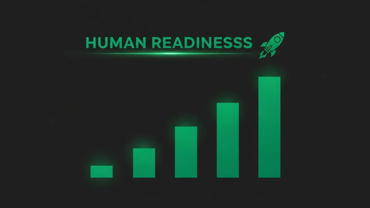 Aufsteigendes Säulendiagramm der vier Human Readiness Reifegrade von Abwartend bis Treibend